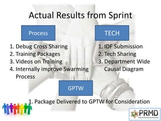 Actual Results from Sprint
Process
1. Debug Cross Sharing
2. Training Packages
3. Videos on Training
4. Internally improve Swarming
Process
GPTW
TECH
1. IDF Submission
2. Tech Sharing
3. Department Wide
Causal Diagram
1. Package Delivered to GPTW for Consideration
 