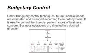 Tools of management accounting | PPTX