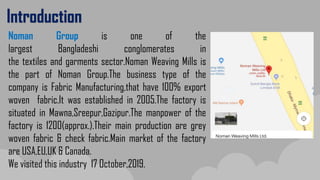 Introduction
Noman Group is one of the
largest Bangladeshi conglomerates in
the textiles and garments sector.Noman Weaving Mills is
the part of Noman Group.The business type of the
company is Fabric Manufacturing,that have 100% export
woven fabric.It was established in 2005.The factory is
situated in Mawna,Sreepur,Gazipur.The manpower of the
factory is 1200(approx.).Their main production are grey
woven fabric & check fabric.Main market of the factory
are USA,EU,UK & Canada.
We visited this industry 17 October,2019.
 