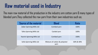 Raw material used in Industry
The main raw material of the production in the industry are cotton yarn & many types of
blen...