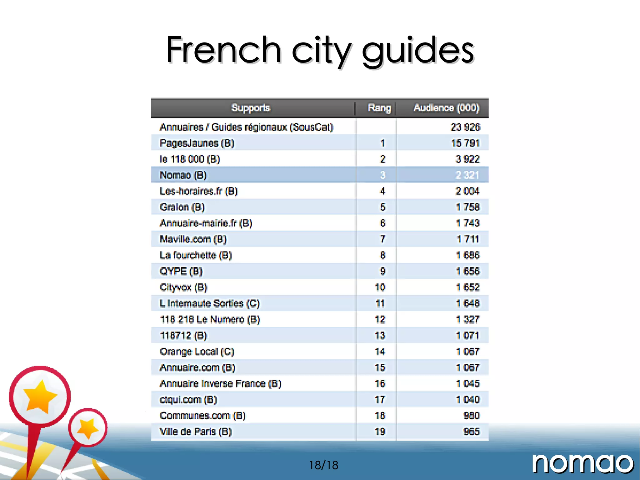 French city guides

18/18

nomao

 