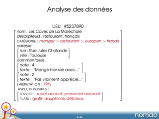 Analyse des données
LIEU #5237890


























nom : Les Caves de La Maréchale
desc...