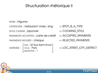Structuration rhétorique II
NOM : Higuma
CATÉGORIE : restaurant :masc :sing ⇒ SPOT_IS_A_TYPE
STYLE CUISINE : japonais ⇒ CO...