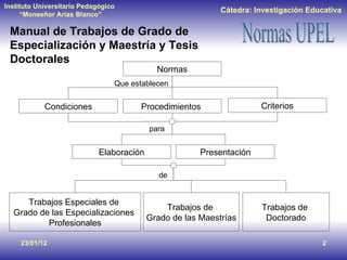 23/01/12 Manual de Trabajos de Grado de Especialización y Maestría y Tesis Doctorales Normas Condiciones Procedimientos  Criterios Que establecen Elaboración Presentación Trabajos Especiales de  Grado de las Especializaciones  Profesionales Trabajos de  Grado de las Maestrías Trabajos de  Doctorado para de 
