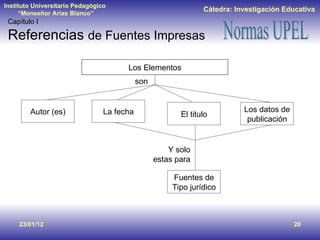 Capítulo I Referencias  de Fuentes Impresas 23/01/12 Los Elementos Autor (es) La fecha El titulo Los datos de publicación son Fuentes de Tipo jurídico Y solo estas para 