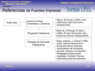 Capítulo I Referencias  de Fuentes Impresas 23/01/12 Autor (es) Proyectos Colectivos Naim, M. y Piñango, R. (Dirs.). (1984).  El caso Venezuela: Una Ilusión de armonía.  Caracas:IESA Trabajos de Comisión institucional Rojas Jiménez, J. (Coord.) (1986, Julio).  Informe General de la Evaluación de los Institutos Universitarios de Formación docente . Caracas: Universidad Pedagógica Experimental Libertador, Comisión Técnica Interinstitucional de Evaluación Altuve, M (Comp.).(1982).  Tres reflexiones sobre educación.  Caracas:Autor. Autoría de Obras Compiladas y Colectivas 