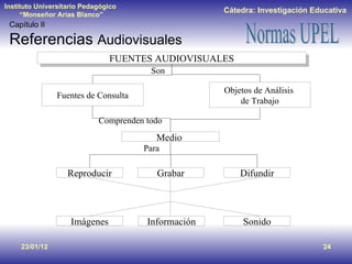 23/01/12 Capítulo II Referencias  Audiovisuales FUENTES AUDIOVISUALES Fuentes de Consulta Objetos de Análisis  de Trabajo Son Comprenden todo Medio  Para Reproducir Grabar Difundir Imágenes Información Sonido 