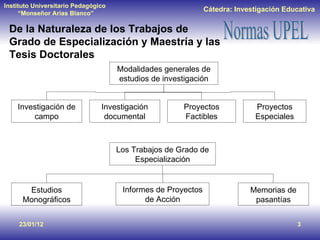De la Naturaleza de los Trabajos de Grado de Especialización y Maestría y las Tesis Doctorales 23/01/12 Modalidades generales de estudios de investigación Investigación de campo Investigación documental Proyectos Factibles Proyectos Especiales Los Trabajos de Grado de Especialización Estudios Monográficos Informes de Proyectos de Acción Memorias de pasantías 