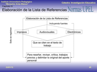 23/01/12 Capítulo IV Elaboración de la Lista de Referencias  Elaboración de la Lista de Referencias Impresos Audiovisuales Electrónicas Que se citen en el texto de trabajo Para reseñar, revisar, crítica, trabajos previos y delimitar lo original del aporte personal Incluyendo fuentes Solo se registran 