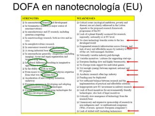 DOFA en nanotecnología (EU)
 