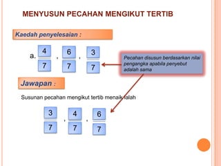 MENYUSUN PECAHAN MENGIKUT TERTIB
Kaedah penyelesaian :
a. , ,
4
7
6
7
3
7
Jawapan :
Pecahan disusun berdasarkan nilai
pengangka apabila penyebut
adalah sama
, ,
3
7
4
7
6
7
Susunan pecahan mengikut tertib menaik ialah
 