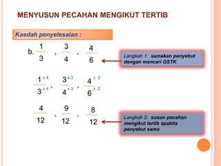 MENYUSUN PECAHAN MENGIKUT TERTIB
b. , ,
1
3
3
4
4
6
Kaedah penyelesaian :
Langkah 1: samakan penyebut
dengan mencari GSTK
, ,
1
3
3
4
4
6
x 4 x 3 x 2
x 4 x 3 x 2
, ,
4
12
9
12
8
12
Langkah 2: susun pecahan
mengikut tertib apabila
penyebut sama
 