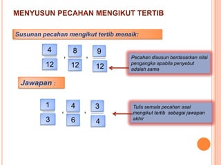 MENYUSUN PECAHAN MENGIKUT TERTIB
, ,
4
12
8
12
9
12
Jawapan :
Susunan pecahan mengikut tertib menaik:
, ,
1
3
4
6
3
4
Pecahan disusun berdasarkan nilai
pengangka apabila penyebut
adalah sama
Tulis semula pecahan asal
mengikut tertib sebagai jawapan
akhir
 