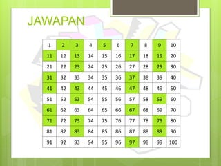 Nombor Perdana Tahun 6  AshleyewaLindsey