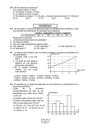 41
Estatura (cm)
Edad (años)
175
150
100
64
40
3 9 14 19
399. De 50 personas se sabe que:
 5 mujeres tienen 17 años
 16 mujeres no tienen 17 años
 14 mujeres no tiene 18 años
 10 hombres no tienen 17 ni 18 años ¿Cuántos hombres tienen 17 ó 18 años?
A) 15 B) 17 C) 19 D) 21 E) 23
400. Se encuesta a un grupo de personas sobre su entretenimiento preferido y cada
una escogió una sola opción. El resultado fue el siguiente:
Responder lo siguiente:
I. ¿Cuántas personas fueron encuestadas?
II. La mayoría prefiere:
III. ¿En qué lugar de preferencia está la radio?
a) 140, teatro, 2° c) 150, televisión, 1° d) 140, televisión, 2°
b) 50, televisión, 2° e) 150, radio, 1°
401. La relación de la estatura de un hombre promedio y su edad es mostrada en el
siguiente gráfico:
I. ¿Cuánto mide a los tres
años?
II. ¿A partir de qué edad la
estatura de una persona
permanece constante?
III.Si un hombre promedio
midiera 130 cm, ¿qué
edad tendría?
a) 40cm, 14años, 13años b) 52cm, 19años, 12 años
c) 64cm, 17años, 13 años d) 64cm, 16.5años, 12 años
e) 64cm, 19años, 13 años
402. El siguiente es un diagrama elaborado con las estaturas en centímetros de un
grupo de estudiantes.
- ¿Cuál es el promedio
aproximadamente de talla de los
estudiantes que miden entre 140cm
y 170 cm?
- ¿Cuántos miden menos de 150 cm?
- ¿Cuántos estudiantes miden más de
130 cm pero menos de 170 cm?
a) 155.5cm; 13; 15 b) 157.7cm; 10; 15
c) 155cm; 10; 15 d) 155 cm; 10; 10
e) 156cm; 3; 15
# personas
radio televisión cine teatro
45 50 35 20
6
5
4
3
2
1
120 130 140 150 160 170 180
cm
Estudiantes
ESTADÍSTICA
 