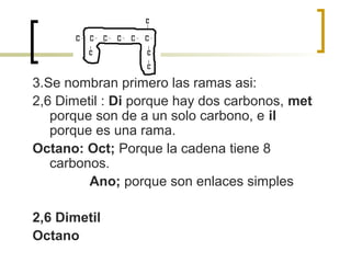 3.Se nombran primero las ramas asi:
2,6 Dimetil : Di porque hay dos carbonos, met
   porque son de a un solo carbono, e il
   porque es una rama.
Octano: Oct; Porque la cadena tiene 8
   carbonos.
         Ano; porque son enlaces simples

2,6 Dimetil
Octano
 