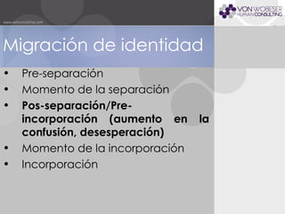 Pre-separación Momento de la separación Pos-separación/Pre- incorporación (aumento en la confusión, desesperación) Momento de la incorporación Incorporación Migración de identidad 