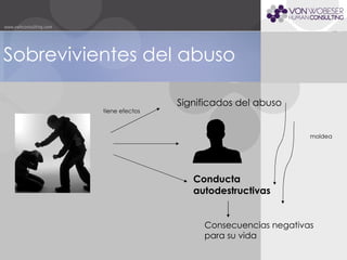Sobrevivientes del abuso Conducta autodestructivas Consecuencias negativas  para su vida Significados del abuso moldea tiene efectos 