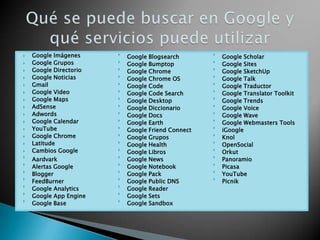 Google ImágenesGoogle GruposGoogle DirectorioGoogle NoticiasGmailGoogle VideoGoogle MapsAdSenseAdwordsGoogle CalendarYouTubeGoogle ChromeLatitudeCambios GoogleAardvarkAlertas GoogleBloggerFeedBurnerGoogle AnalyticsGoogle App EngineGoogle BaseGoogle BlogsearchGoogle BumptopGoogle ChromeGoogle Chrome OSGoogle CodeGoogle CodeSearchGoogle DesktopGoogle DiccionarioGoogle DocsGoogle EarthGoogle FriendConnectGoogle GruposGoogle HealthGoogle LibrosGoogle NewsGoogle NotebookGoogle PackGoogle Public DNSGoogle ReaderGoogle SetsGoogle SandboxGoogle ScholarGoogle SitesGoogle SketchUpGoogle TalkGoogle TraductorGoogle TranslatorToolkitGoogle TrendsGoogle VoiceGoogle WaveGoogle Webmasters ToolsiGoogleKnolOpenSocialOrkutPanoramioPicasaYouTubePicnikQué se puede buscar en Google y qué servicios puede utilizar
