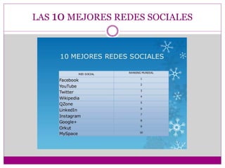 LAS 10 MEJORES REDES SOCIALES
 