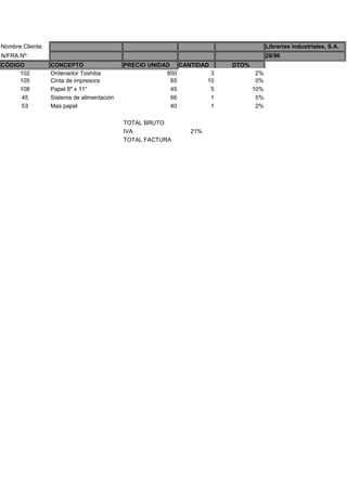 Nombre Cliente:
Librerías industriales, S.A.
N/FRA.Nº:
28/96
CÓDIGO
102
105
108
45
53
CONCEPTO
Ordenador Toshiba
Cinta de impresora
Papel 8" x 11"
Sistema de alimentación
Mas papel
PRECIO UNIDAD
CANTIDAD
850
3
65
10
45
5
66
1
40
1
TOTAL BRUTO
IVA
TOTAL FACTURA
21%
DTO%
2%
0%
10%
5%
2%