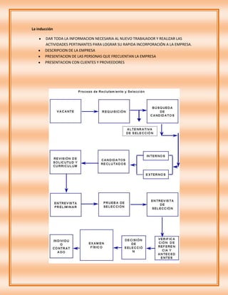 La inducción

       DAR TODA LA INFORMACION NECESARIA AL NUEVO TRABAJADOR Y REALIZAR LAS
       ACTIVIDADES PERTINANTES PARA LOGRAR SU RAPIDA INCORPORACIÓN A LA EMPRESA.
       DESCRIPCION DE LA EMPRESA
       PRESENTACION DE LAS PERSONAS QUE FRECUENTAN LA EMPRESA
       PRESENTACION CON CLIENTES Y PROVEEDORES
 