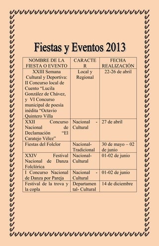 NOMBRE DE LA           CARACTE            FECHA
 FIESTA O EVENTO              R         REALIZACIÓN
    XXIII Semana           Local y       22-26 de abril
 Cultural y Deportiva:    Regional
II Concurso local de
Cuento “Lucila
González de Chávez,
y VI Concurso
municipal de poesía
inédita “Octavio
Quintero Villa
XXII         Concurso Nacional -        27 de abril
Nacional             de Cultural
Declamación         “El
Caratejo Vélez”
Fiestas del Folclor     Nacional-       30 de mayo – 02
                        Tradicional     de junio
XXIV           Festival Nacional-       01-02 de junio
Nacional de Danza Cultural
Folclórica
I Concurso Nacional Nacional -          01-02 de junio
de Danza por Pareja     Cultural
Festival de la trova y Departamen       14 de diciembre
la copla                tal- Cultural
 