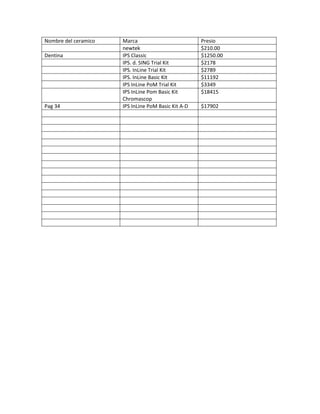 Nombre del ceramico   Marca                          Presio
                      newtek                         $210.00
Dentina               IPS Classic                    $1250.00
                      IPS. d. SING Trial Kit         $2178
                      IPS. InLine Trial Kit          $2789
                      IPS. InLine Basic Kit          $11192
                      IPS InLine PoM Trial Kit       $3349
                      IPS InLine Pom Basic Kit       $18415
                      Chromascop
Pag 34                IPS InLine PoM Basic Kit A-D   $17902
 