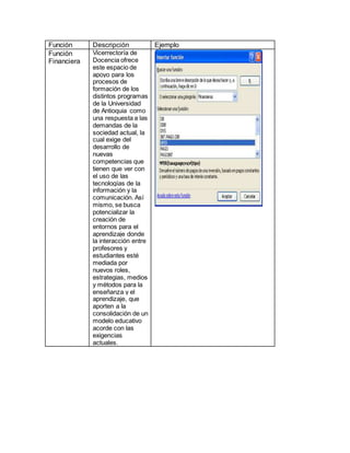 Función Descripción Ejemplo 
Función 
Financiera 
Vicerrectoría de 
Docencia ofrece 
este espacio de 
apoyo para los 
procesos de 
formación de los 
distintos programas 
de la Universidad 
de Antioquia como 
una respuesta a las 
demandas de la 
sociedad actual, la 
cual exige del 
desarrollo de 
nuevas 
competencias que 
tienen que ver con 
el uso de las 
tecnologías de la 
información y la 
comunicación. Así 
mismo, se busca 
potencializar la 
creación de 
entornos para el 
aprendizaje donde 
la interacción entre 
profesores y 
estudiantes esté 
mediada por 
nuevos roles, 
estrategias, medios 
y métodos para la 
enseñanza y el 
aprendizaje, que 
aporten a la 
consolidación de un 
modelo educativo 
acorde con las 
exigencias 
actuales. 
 