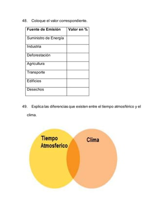 48. Coloque el valor correspondiente.
Fuente de Emisión Valor en %
Suministro de Energía
Industria
Deforestación
Agricultura
Transporte
Edificios
Desechos
49. Explica las diferencias que existen entre el tiempo atmosférico y el
clima.
 