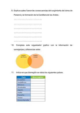 9. Explica cuales fueron las consecuencias del surgimiento del istmo de
Panamá y la formación de la Cordillera de los Andes.
……………………………………..
……………………………………..
……………………………………..
……………………………………..
……………………………………..
……………………………………..
10. Completa este organizador grafico con la información de
semejanzas y diferencias entre:
11. Indica en que biorregión se ubica los siguientes países.
 
