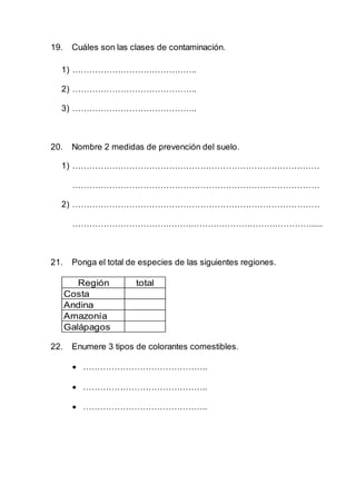 19. Cuáles son las clases de contaminación.
1) ……………………………………..
2) ……………………………………..
3) ……………………………………..
20. Nombre 2 medidas de prevención del suelo.
1) ……………………………………………………………………………
……………………………………………………………………………
2) ……………………………………………………………………………
…………………………………………………………………………......
21. Ponga el total de especies de las siguientes regiones.
Región total
Costa
Andina
Amazonía
Galápagos
22. Enumere 3 tipos de colorantes comestibles.
 ……………………………………..
 ……………………………………..
 ……………………………………..
 