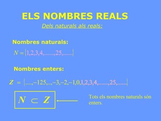 ELS NOMBRES REALS 1. De fracció a decimal (exemples) Nombre decimal limitat Nombre natural 4 15 3,75 30 20 0 4 8364 246 156 204 00 34 