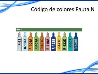 Código de colores Pauta N
 