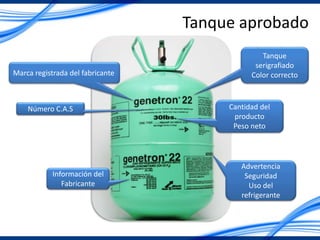 Tanque aprobado
Marca registrada del fabricante
Número C.A.S Cantidad del
producto
Peso neto
Información del
Fabricante
Advertencia
Seguridad
Uso del
refrigerante
Tanque
serigrafiado
Color correcto
 