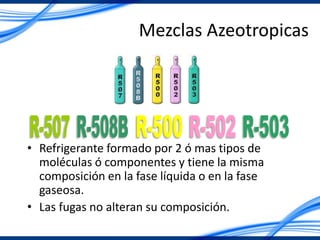 Mezclas Azeotropicas
• Refrigerante formado por 2 ó mas tipos de
moléculas ó componentes y tiene la misma
composición en la fase líquida o en la fase
gaseosa.
• Las fugas no alteran su composición.
 