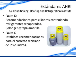 Estándares AHRI
Air-Conditioning, Heating and Refrigeration Institute
• Pauta K:
Recomendaciones para cilindros conteniendo
refrigerantes recuperados.
Color gris y tapa amarilla.
• Pauta Q:
Establece recomendaciones
para el correcto reciclado
de los cilindros.
 