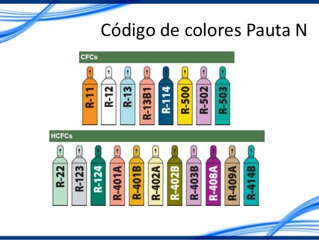 Refrigerantes, Codigo de Colores