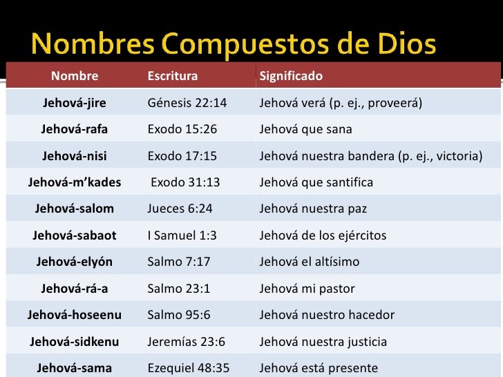 Nombres compuestos de dios