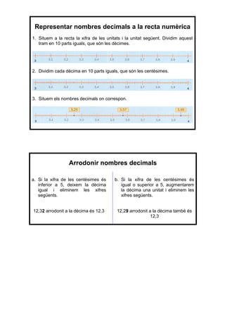Representar nombres decimals a la recta numèrica
1. Situem a la recta la xifra de les unitats i la unitat següent. Dividim aquest
tram en 10 parts iguals, que són les dècimes.

2. Dividim cada dècima en 10 parts iguals, que són les centèsimes.

3. Situem els nombres decimals on correspon.

Arrodonir nombres decimals
a. Si la xifra de les centèsimes és
inferior a 5, deixem la dècima
igual i eliminem les xifres
següents.

b. Si la xifra de les centèsimes és
igual o superior a 5, augmentarem
la dècima una unitat i eliminem les
xifres següents.

12,32 arrodonit a la dècima és 12,3

12,29 arrodonit a la dècima també és
12,3

 