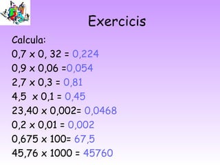 Exercicis
Calcula:
0,7 x 0, 32 = 0,224
0,9 x 0,06 =0,054
2,7 x 0,3 = 0,81
4,5 x 0,1 = 0,45
23,40 x 0,002= 0,0468
0,2 x 0,01 = 0,002
0,675 x 100= 67,5
45,76 x 1000 = 45760
 