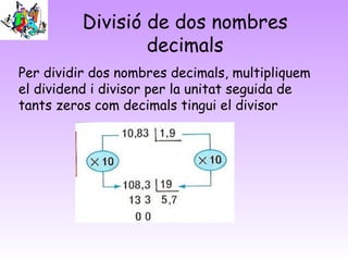 Divisió de dos nombres
decimals
Per dividir dos nombres decimals, multipliquem
el dividend i divisor per la unitat seguida de
tants zeros com decimals tingui el divisor
 