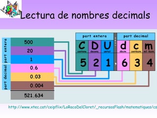 Lectura de nombres decimals
http://www.xtec.cat/ceipflix/LoRacoDelCloret/_recursosFlash/matematiques/cs
 