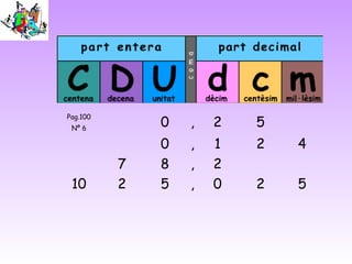 Pag.100
Nº 6
0 , 2 5
0 , 1 2 4
7 8 , 2
10 2 5 , 0 2 5
 