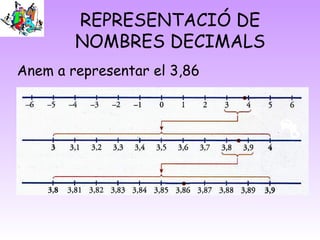 REPRESENTACIÓ DE
NOMBRES DECIMALS
Anem a representar el 3,86
 