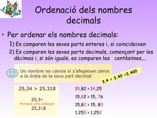Ordenació dels nombres
decimals
• Per ordenar els nombres decimals:
1) Es comparen les seves parts enteres i, si coincideixen
2) Es comparen les seves parts decimals, començant per les
dècimes i, si són iguals, es comparen les centèsimes,...
15,82 > 14,25
15,82 > 15, 76
15,82 > 15, 80
1,255 > 1,252
3,4 = 3,40 =3,400
 