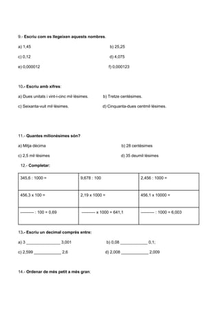 9.- Escriu com es llegeixen aquests nombres. 
a) 1,45 b) 25,25 
c) 0,12 d) 4,075 
e) 0,000012 f) 0,000123 
10.- Escriu amb xifres: 
a) Dues unitats i vint-i-cinc mil·lèsimes. b) Tretze centèsimes. 
c) Seixanta-vuit mil·lèsimes. d) Cinquanta-dues centmil·lèsimes. 
11.- Quantes milionèsimes són? 
a) Mitja dècima b) 28 centèsimes 
c) 2,5 mil·lèsimes d) 35 deumil·lèsimes 
12.- Completar: 
345,6 : 1000 = 
9,678 : 100 2,456 : 1000 = 
456,3 x 100 = 
2,19 x 1000 = 456,1 x 10000 = 
---------- : 100 = 0,69 
---------- x 1000 = 641,1 ---------- : 1000 = 6,003 
13.- Escriu un decimal comprès entre: 
a) 3 _______________ 3,001 b) 0,08 ____________ 0,1; 
c) 2,599 ____________ 2,6 d) 2,008 ____________ 2,009 
14.- Ordenar de més petit a més gran: 
 