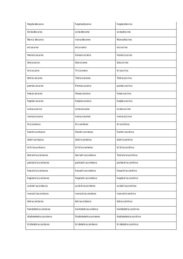 Nombres De Los Primeros 100 Alcanos