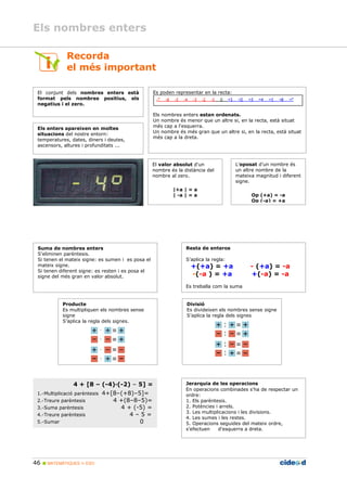 Els nombres enters
46 MATEMÀTIQUES 1r ESO
Recorda
el més important
El conjunt dels nombres enters està
format pels nombres positius, els
negatius i el zero.
Els enters apareixen en moltes
situacions del nostre entorn:
temperatures, dates, diners i deutes,
ascensors, altures i profunditats ...
Es poden representar en la recta:
Els nombres enters estan ordenats.
Un nombre és menor que un altre si, en la recta, està situat
més cap a l'esquerra.
Un nombre és més gran que un altre si, en la recta, està situat
més cap a la dreta.
L'oposat d'un nombre és
un altre nombre de la
mateixa magnitud i diferent
signe.
Op (+a) = -a
Op (-a) = +a
El valor absolut d'un
nombre és la distància del
nombre al zero.
|+a | = a
| -a | = a
Suma de nombres enters
S'eliminen parèntesis.
Si tenen el mateix signe: es sumen i es posa el
mateix signe.
Si tenen diferent signe: es resten i es posa el
signe del més gran en valor absolut.
Resta de enteros
S’aplica la regla:
+(+a) = +a - (+a) = -a
-(-a ) = +a +(-a) = -a
Es treballa com la suma
Producte
Es multipliquen els nombres sense
signe
S’aplica la regla dels signes.
Divisió
Es divideixen els nombres sense signe
S’aplica la regla dels signes
Jerarquia de les operacions
En operacions combinades s'ha de respectar un
ordre:
1. Els parèntesis.
2. Potències i arrels.
3. Les multiplicacions i les divisions.
4. Les sumes i les restes.
5. Operacions seguides del mateix ordre,
s'efectuen d'esquerra a dreta.
4 + [8 – (-4) (-2) – 5] =
1.-Multiplicació parèntesis 4+[8–(+8)–5]=
2.-Treure parèntesis 4 +(8–8–5)=
3.-Suma parèntesis 4 + (-5) =
4.-Treure parèntesis 4 – 5 =
5.-Sumar 0
 