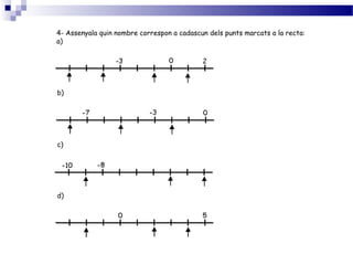 4- Assenyala quin nombre correspon a cadascun dels punts marcats a la recta: 
a) 
b) 
c) 
d) 
 